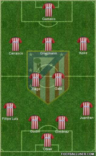 C. Atlético Madrid S.A.D. Formation 2016
