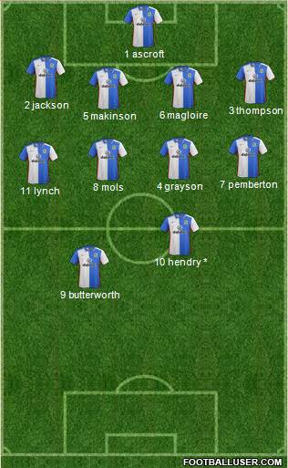 Blackburn Rovers Formation 2016