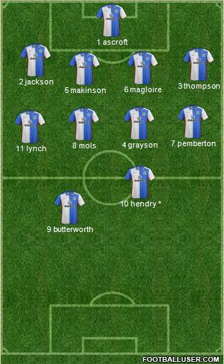 Blackburn Rovers 4-4-2 football formation