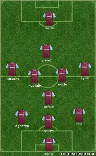 West Ham United Formation 2016