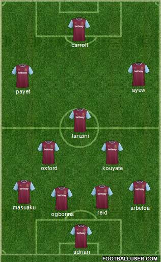 West Ham United Formation 2016