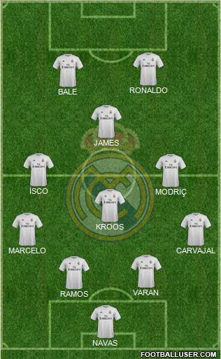 Real Madrid C.F. Formation 2016