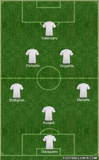 Championship Manager Team Formation 2016