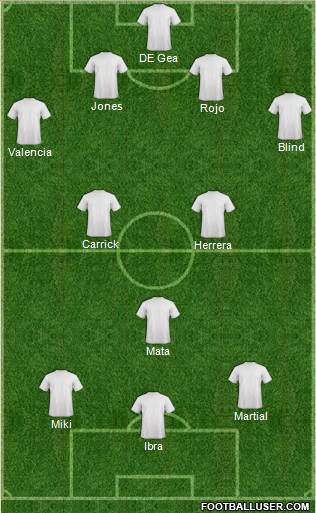 Dream Team Formation 2016