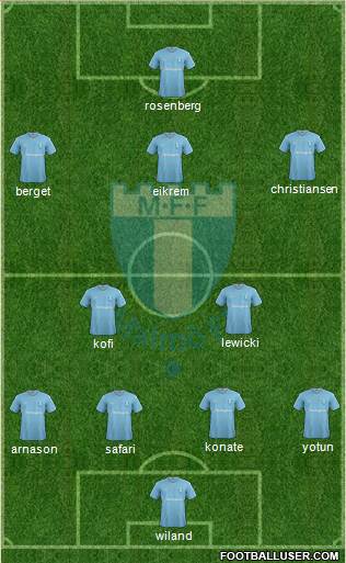 Malmö FF Formation 2016