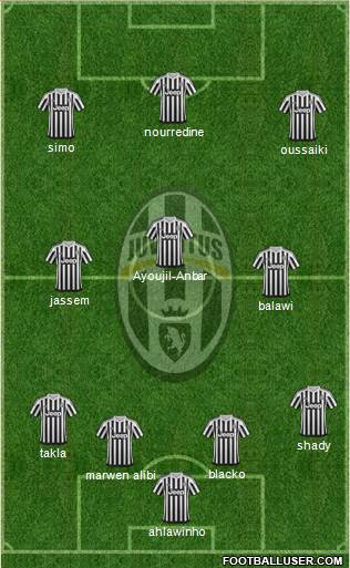 Juventus Formation 2016