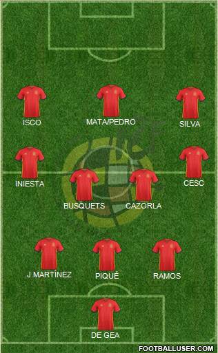 Spain Formation 2016