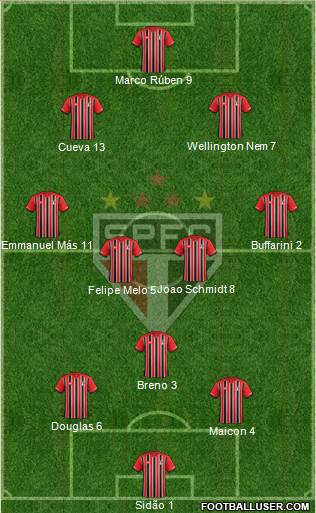 São Paulo FC Formation 2016