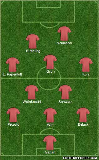 Dream Team Formation 2016