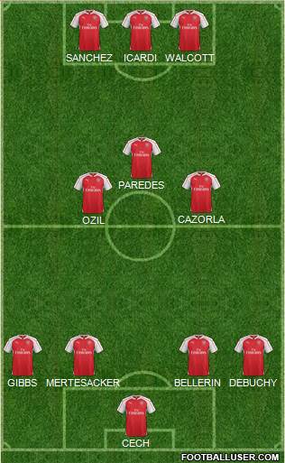 Arsenal Formation 2016