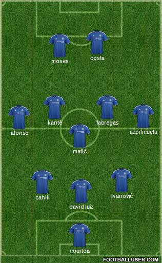 Chelsea Formation 2016