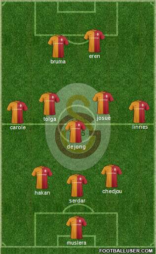 Galatasaray SK Formation 2016