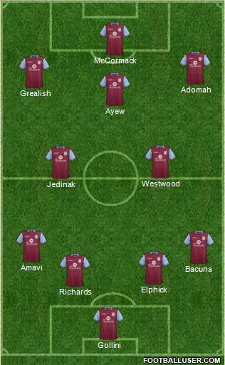 Aston Villa Formation 2016