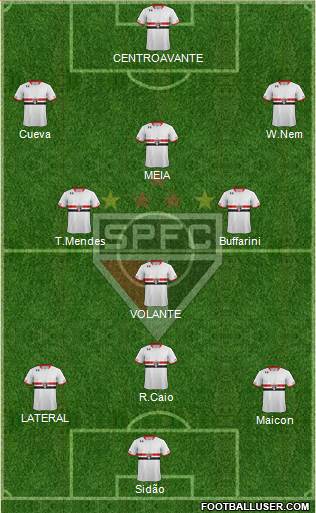 São Paulo FC Formation 2016