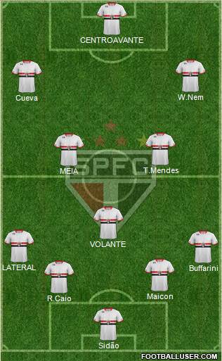 São Paulo FC Formation 2016