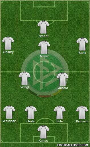 Germany Formation 2016