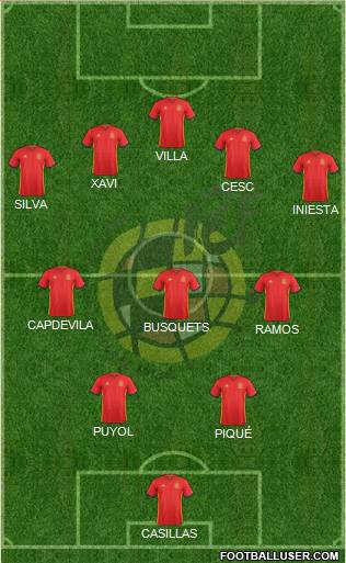Spain Formation 2016