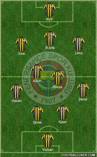 Fenerbahçe SK Formation 2016