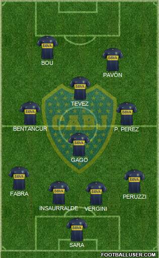 Boca Juniors Formation 2016