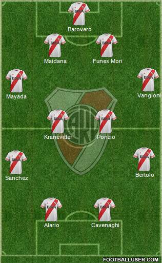 River Plate Formation 2016