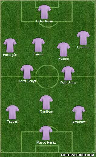 Dream Team Formation 2016