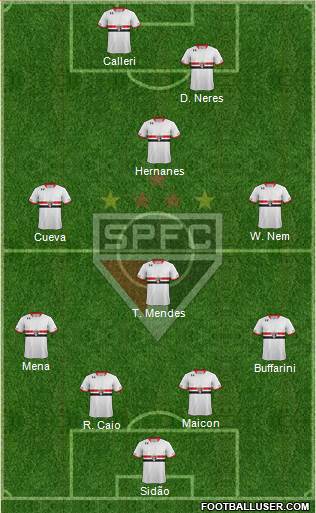 São Paulo FC Formation 2016