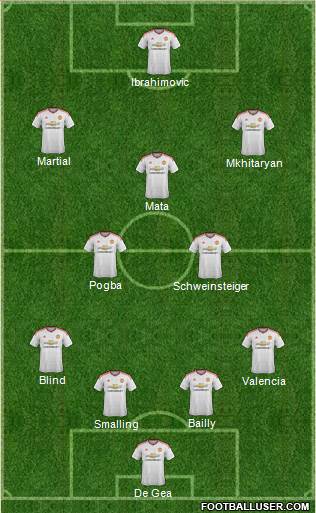 Manchester United Formation 2016