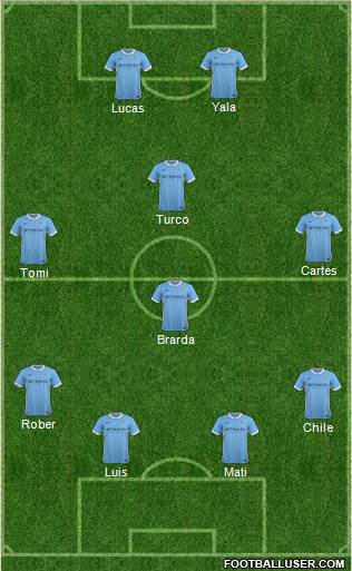 Manchester City Formation 2016