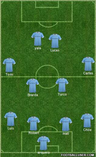 Manchester City Formation 2016