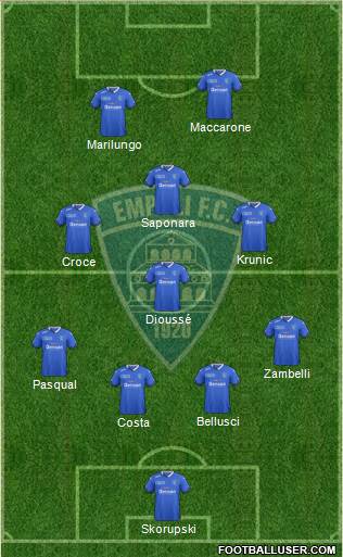 Empoli Formation 2016