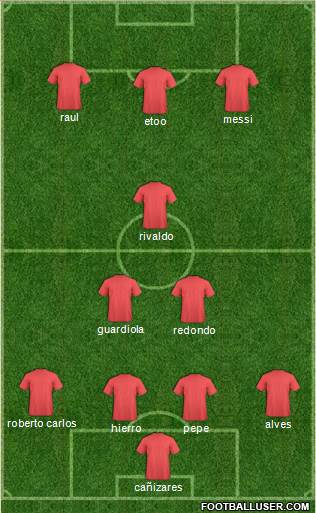 Champions League Team Formation 2016