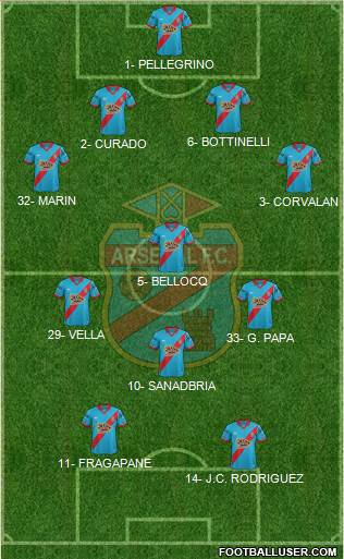 Arsenal de Sarandí Formation 2016