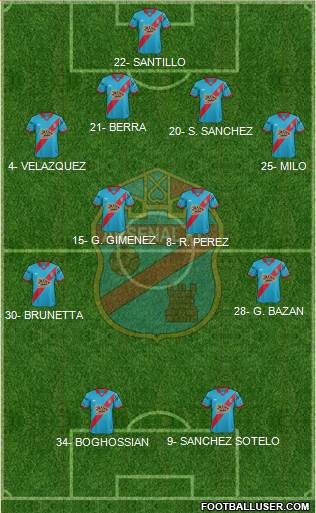 Arsenal de Sarandí Formation 2016