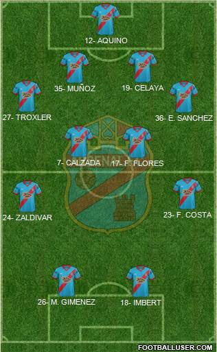 Arsenal de Sarandí Formation 2016
