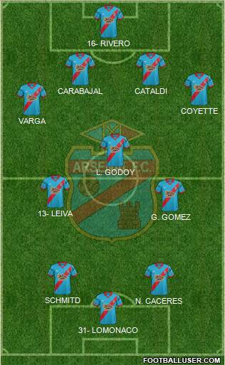 Arsenal de Sarandí Formation 2016