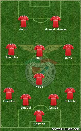 Sport Lisboa e Benfica - SAD Formation 2016