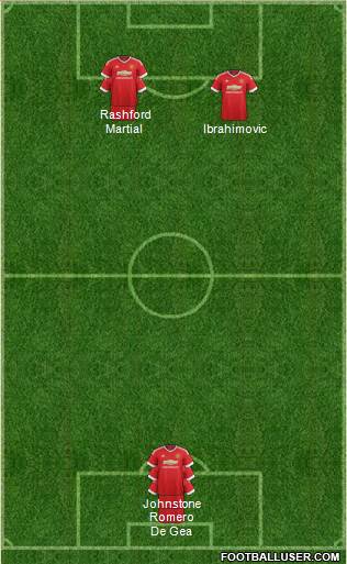 Manchester United Formation 2016