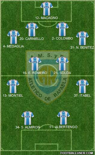 Atlético Rafaela Formation 2016