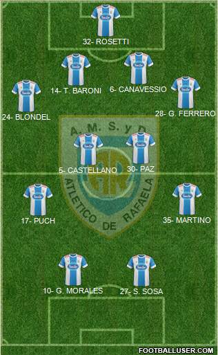 Atlético Rafaela Formation 2016