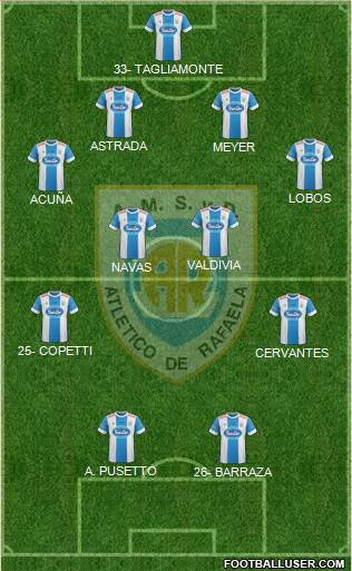 Atlético Rafaela Formation 2016