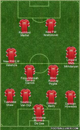 Manchester United Formation 2016