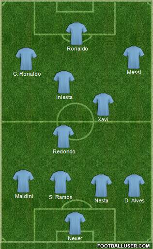Dream Team Formation 2016