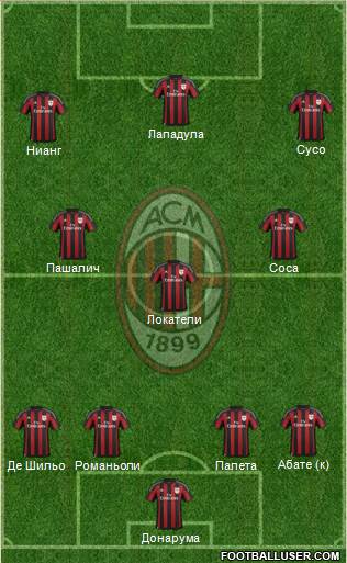 A.C. Milan Formation 2016