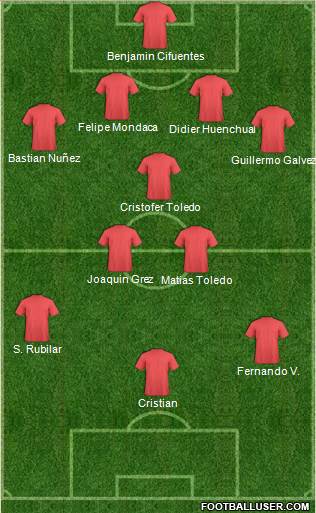 Fifa Team Formation 2016