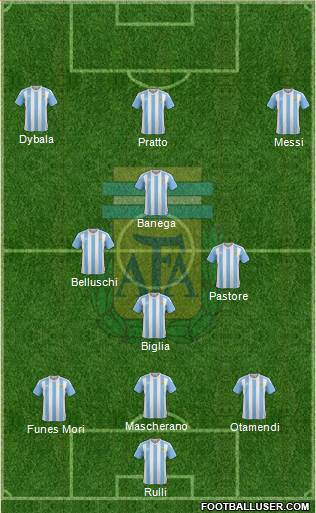 Argentina Formation 2016