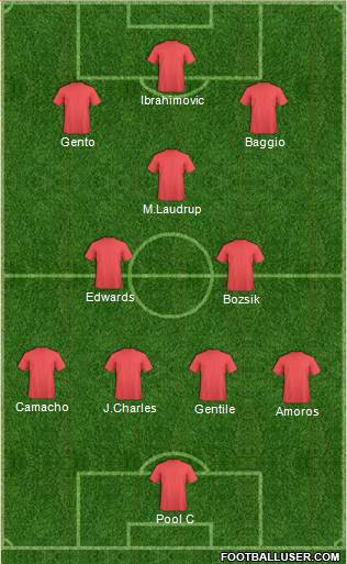 Fifa Team Formation 2016