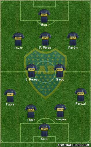 Boca Juniors Formation 2016