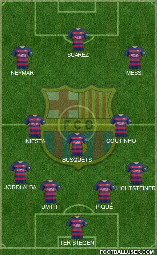 F.C. Barcelona Formation 2016