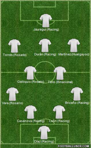 Dream Team Formation 2016