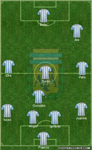 Argentina Formation 2016